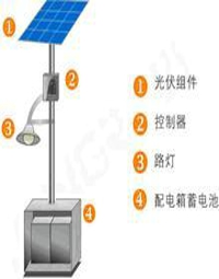 太陽能路燈系統組件效果圖
